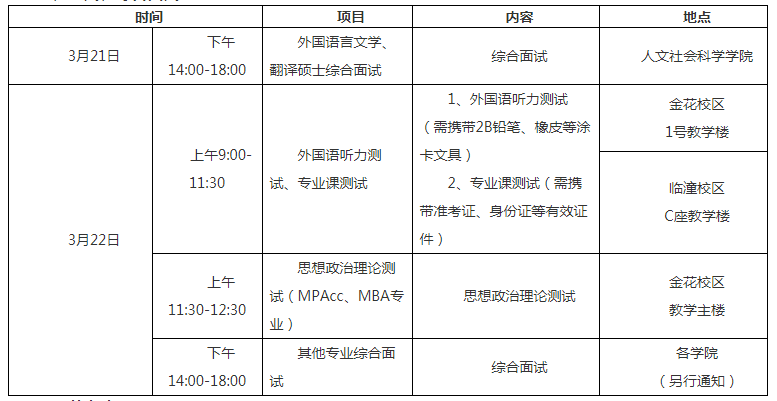 西安工程大學(xué)2019年碩士研究生復(fù)試錄取方案及辦法