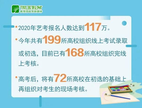 指導各地穩(wěn)慎做好藝術類專業(yè)招生考試工作
