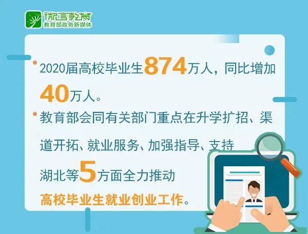 全力沖刺促進高校畢業(yè)生就業(yè)創(chuàng)業(yè)