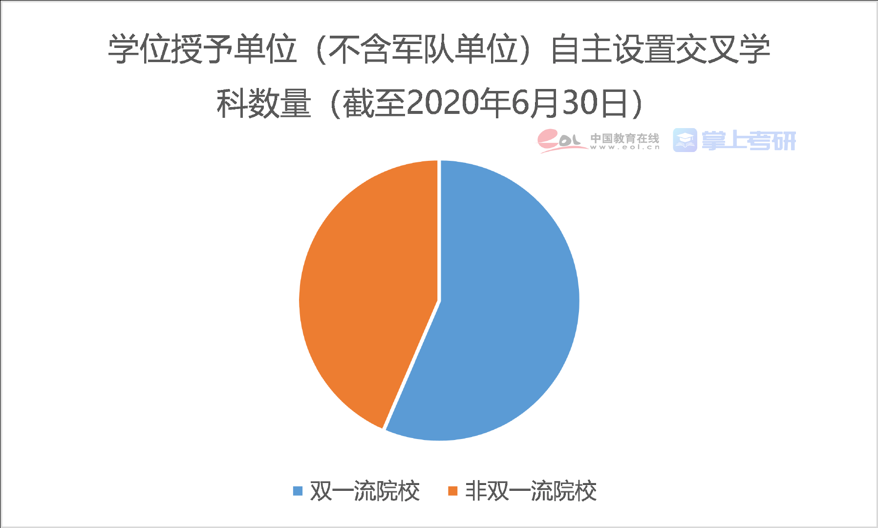 陜西文都考研科普：你知道考研的第14個(gè)學(xué)科類嗎？