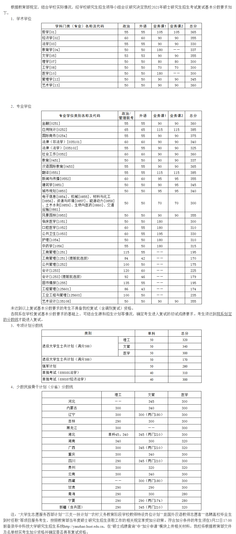 華中科技大學(xué)2021年碩士研究生入學(xué)考試復(fù)試基本分?jǐn)?shù)線(xiàn)