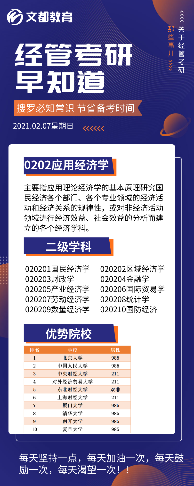 經(jīng)管考研早知道之陜西文都考研：應(yīng)用經(jīng)濟(jì)學(xué)優(yōu)勢(shì)院校