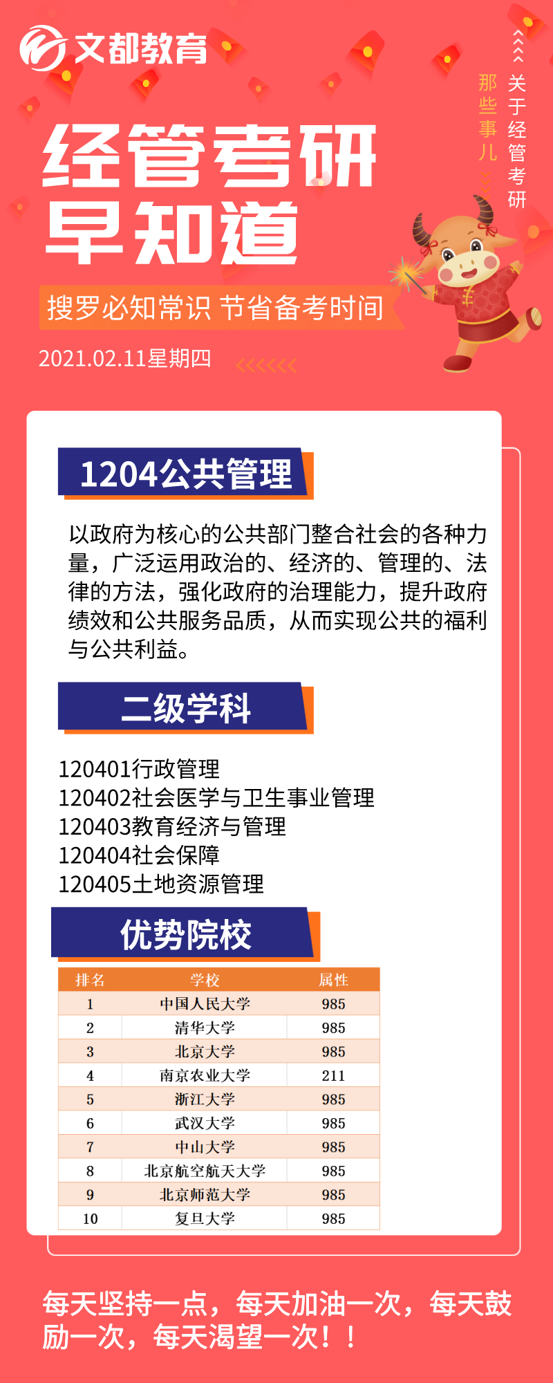 經(jīng)管考研早知道之陜西文都考研：公共管理優(yōu)勢(shì)院校