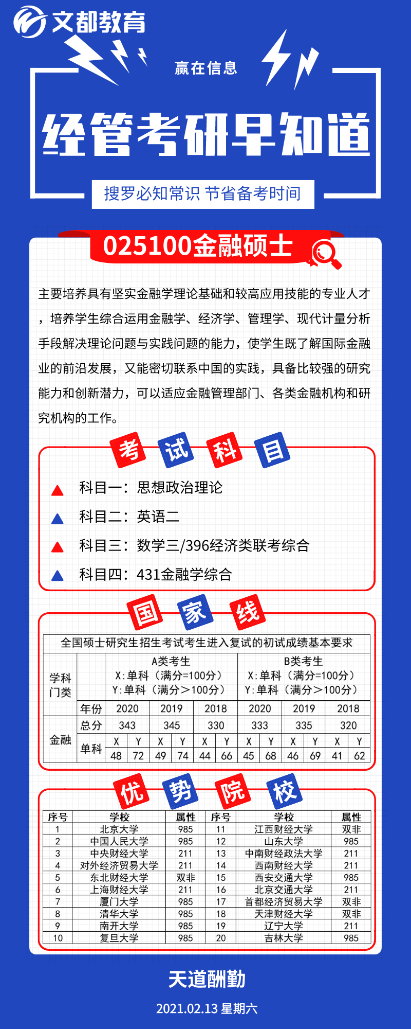 經(jīng)管考研優(yōu)勢(shì)院校之陜西文都考研：金融碩士